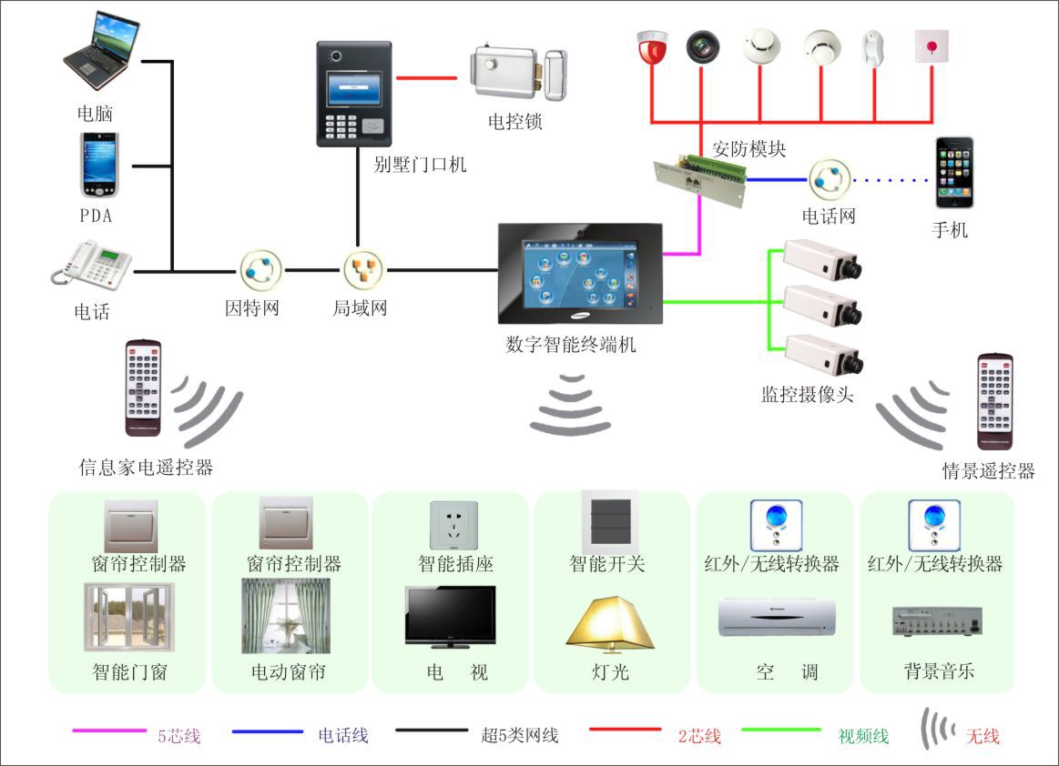 2019第一届中国安防工程商、集成商、报警运营商年度峰会在京隆重召开，共绘行业发展新蓝图